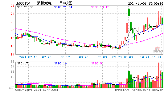 莱特光电