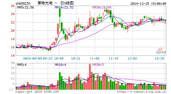 莱特光电