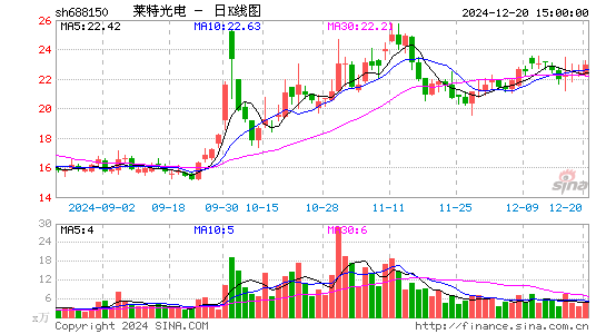 莱特光电