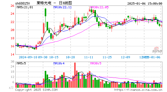 莱特光电