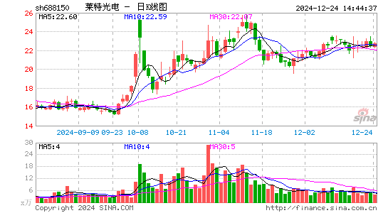 莱特光电