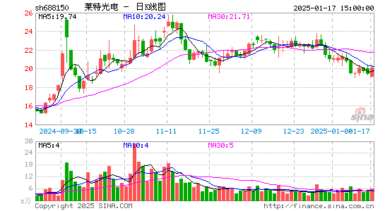 莱特光电