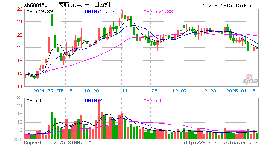 莱特光电