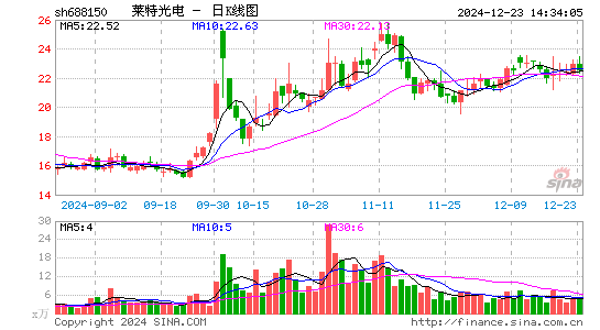 莱特光电