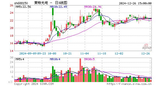 莱特光电