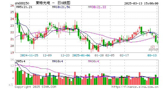 莱特光电