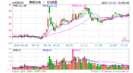 莱特光电