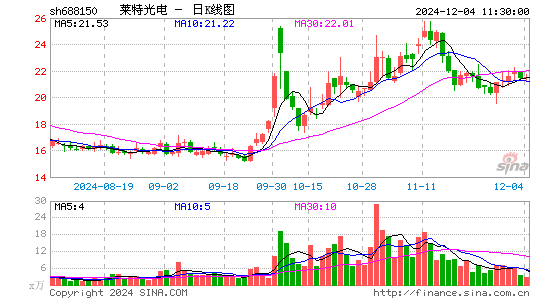 莱特光电