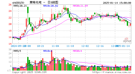 莱特光电