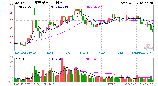 莱特光电