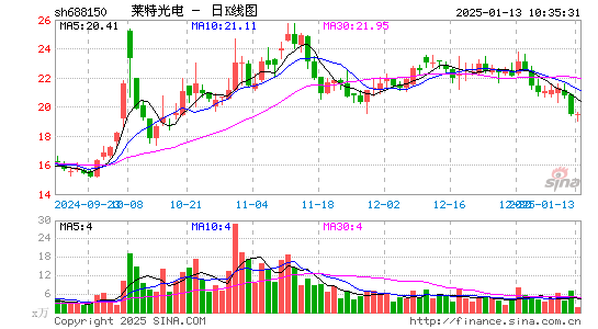 莱特光电