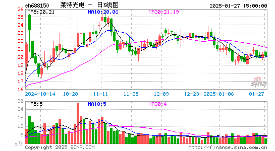 莱特光电