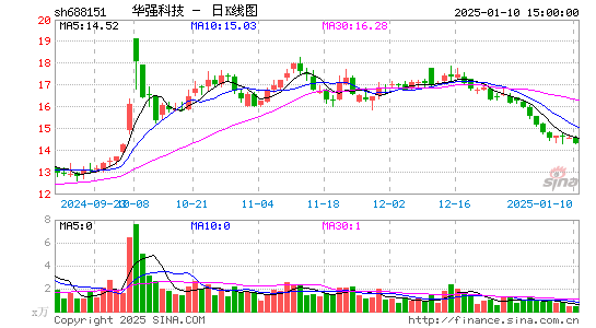 华强科技