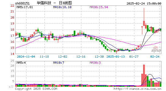 华强科技