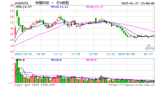 华强科技