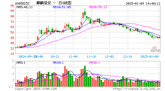 麒麟信安