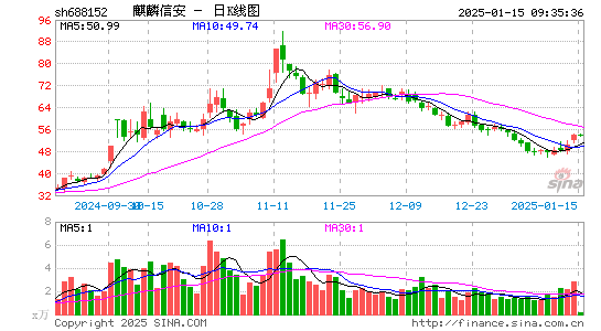 麒麟信安