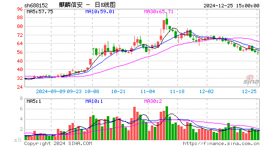 麒麟信安