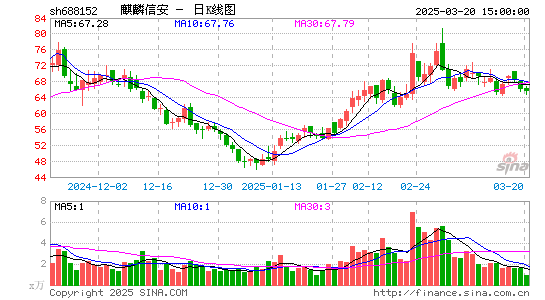 麒麟信安