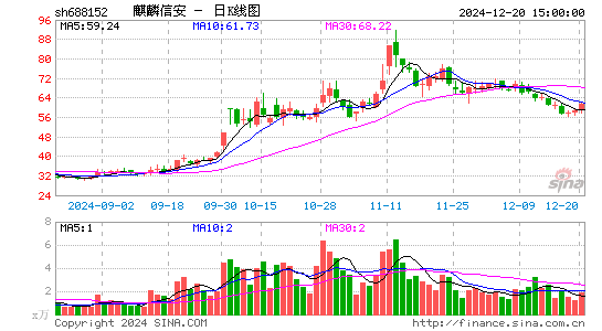 麒麟信安