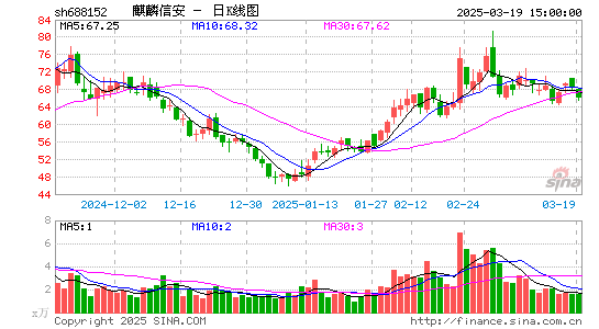 麒麟信安