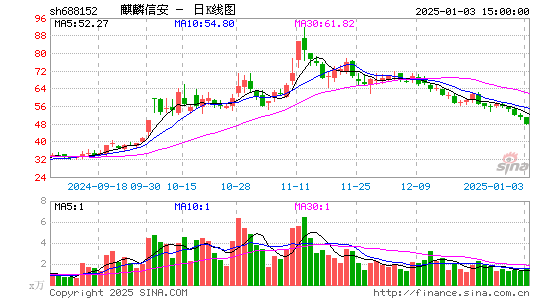 麒麟信安