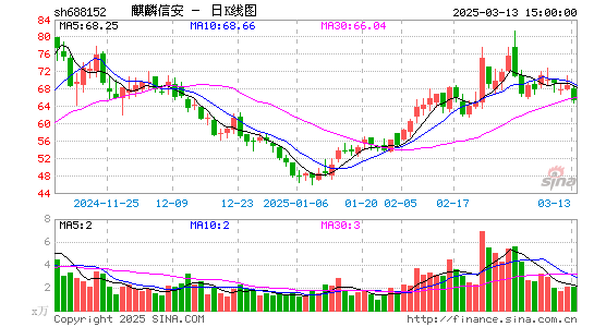 麒麟信安