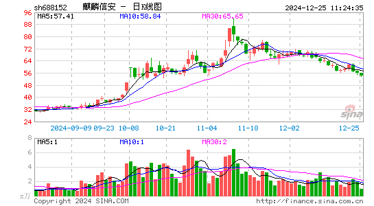 麒麟信安