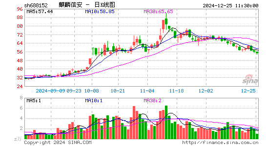 麒麟信安