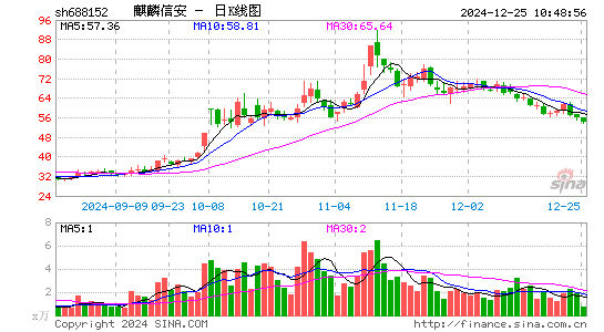 麒麟信安