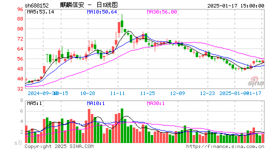 麒麟信安