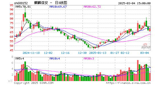 麒麟信安