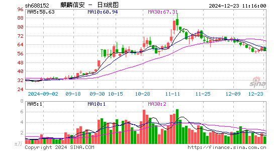 麒麟信安