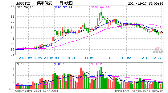 麒麟信安