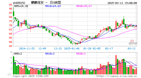 麒麟信安