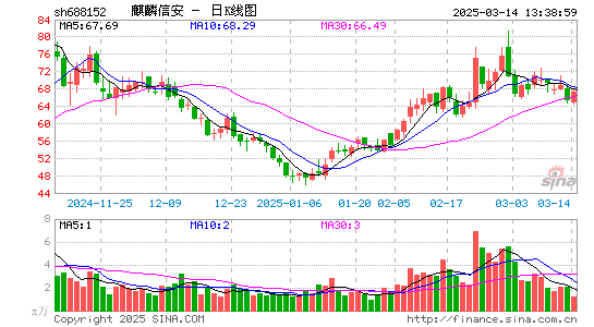 麒麟信安