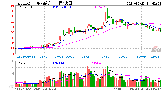 麒麟信安