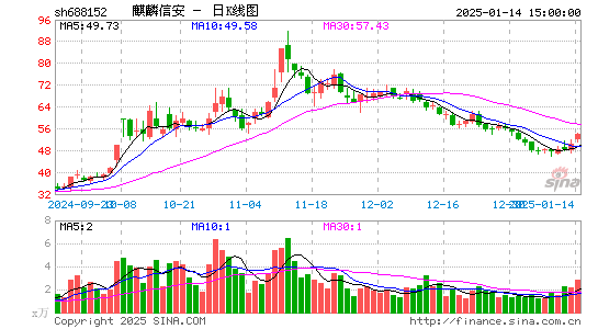 麒麟信安