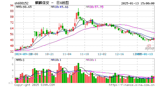 麒麟信安