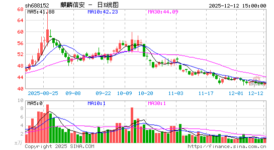 �����Ű�