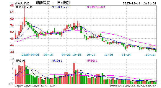 �����Ű�