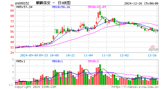 麒麟信安