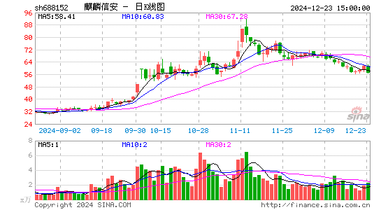 麒麟信安