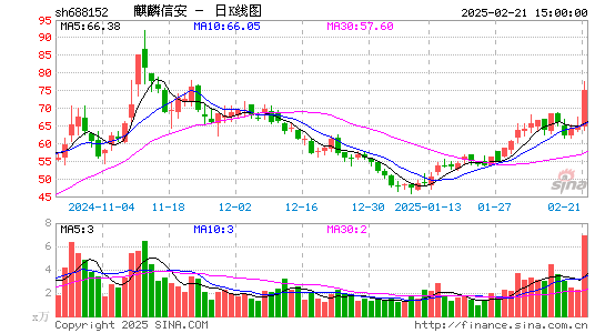 麒麟信安