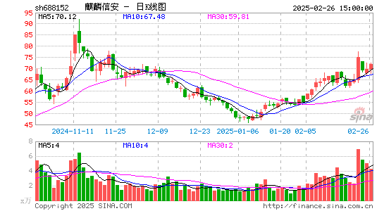 麒麟信安