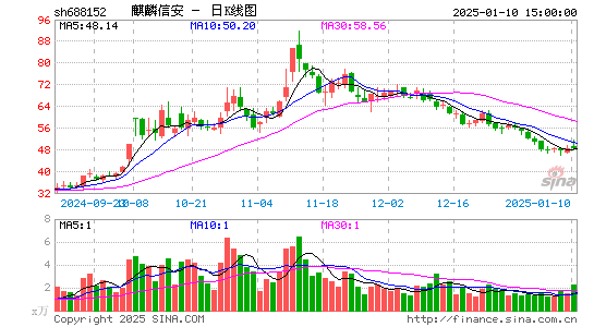 麒麟信安