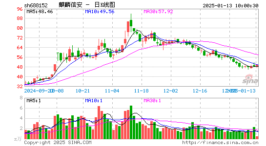 麒麟信安