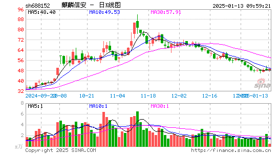 麒麟信安