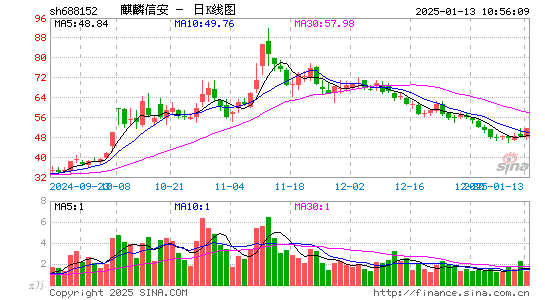 麒麟信安