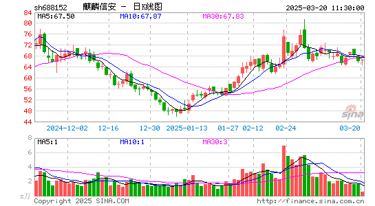 麒麟信安